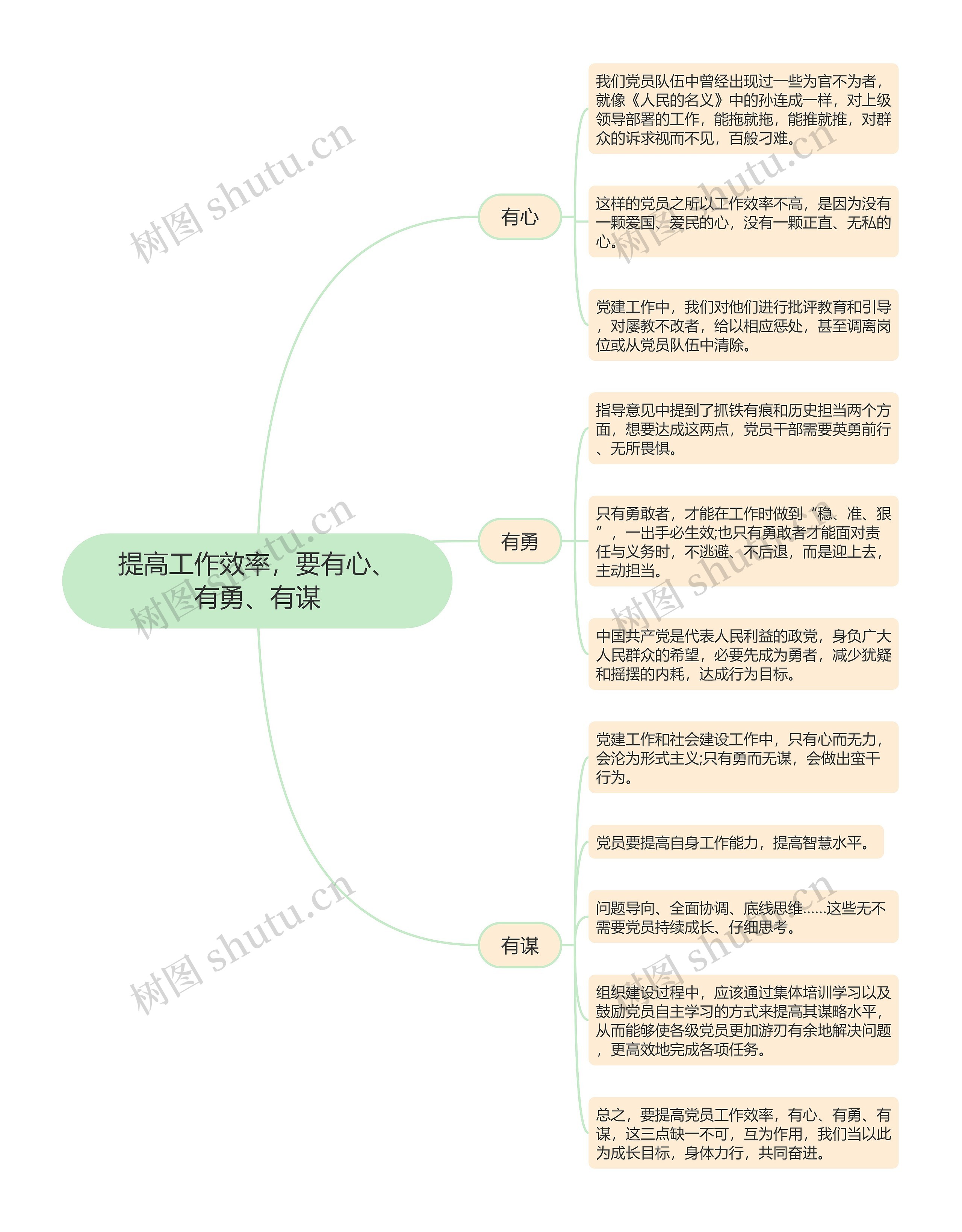 提高工作效率，要有心、有勇、有谋思维导图