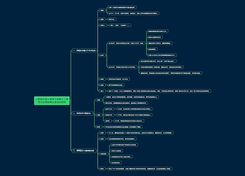 人教版历史九年级下册第十二课亚非拉民族民主运动的高涨思维导图