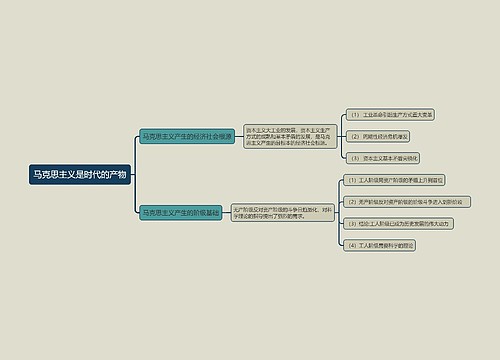 马克思主义是时代的产物的思维导图