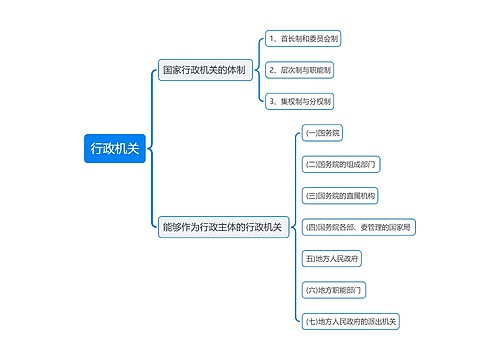 行政机关思维导图