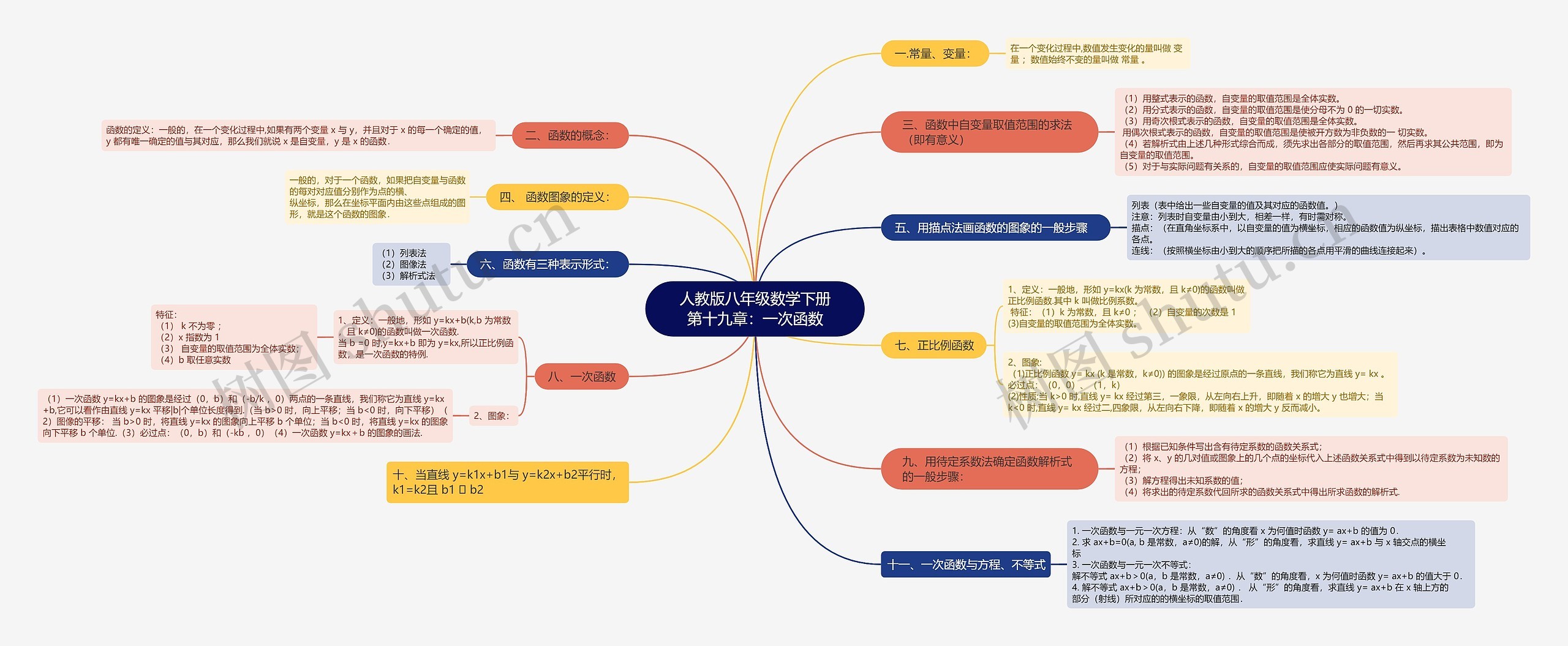 人教版八年级数学下册第十九章：一次函数思维导图