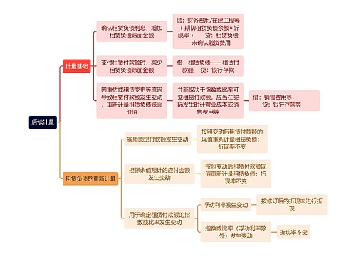 财务知识后续计量思维导图