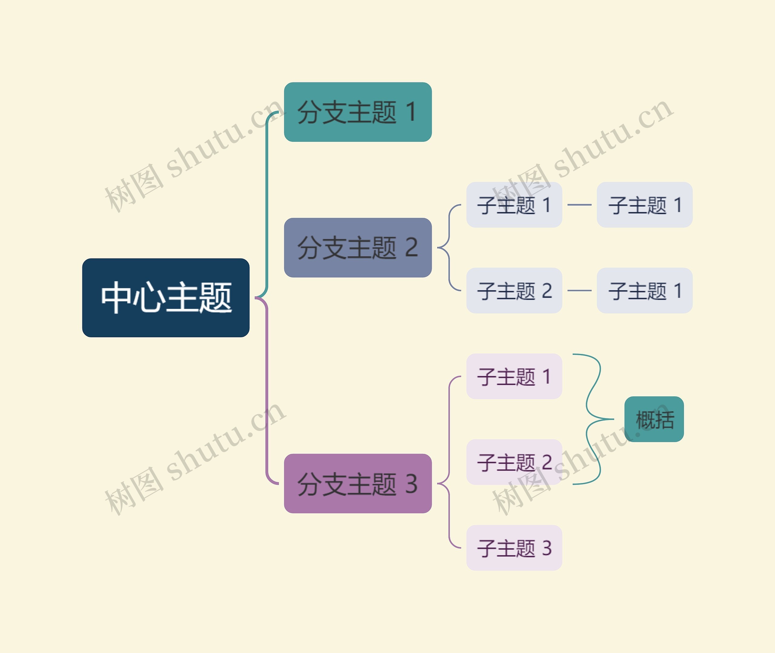 优雅油画彩虹色括号图主题思维导图