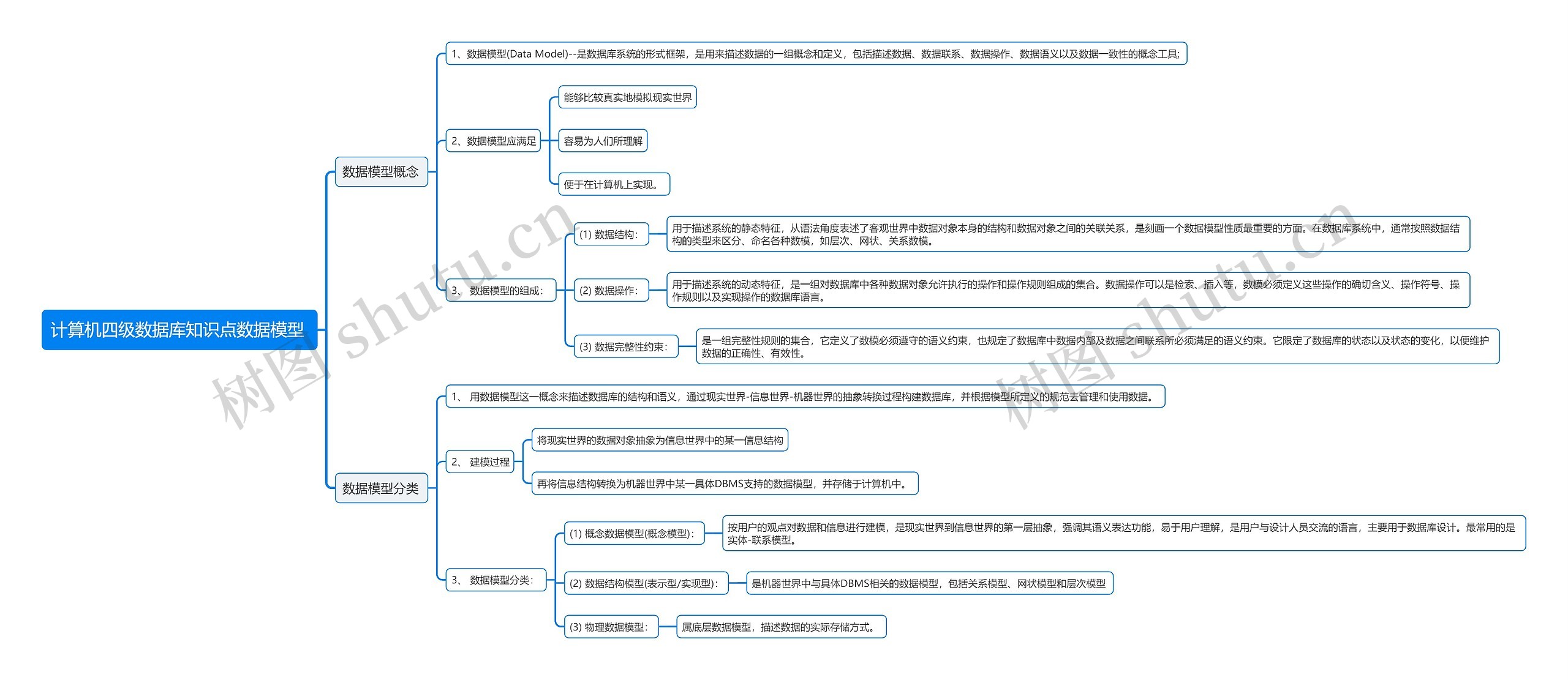 计算机四级数据库知识点数据模型
