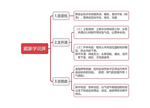 藏象学说脾思维导图