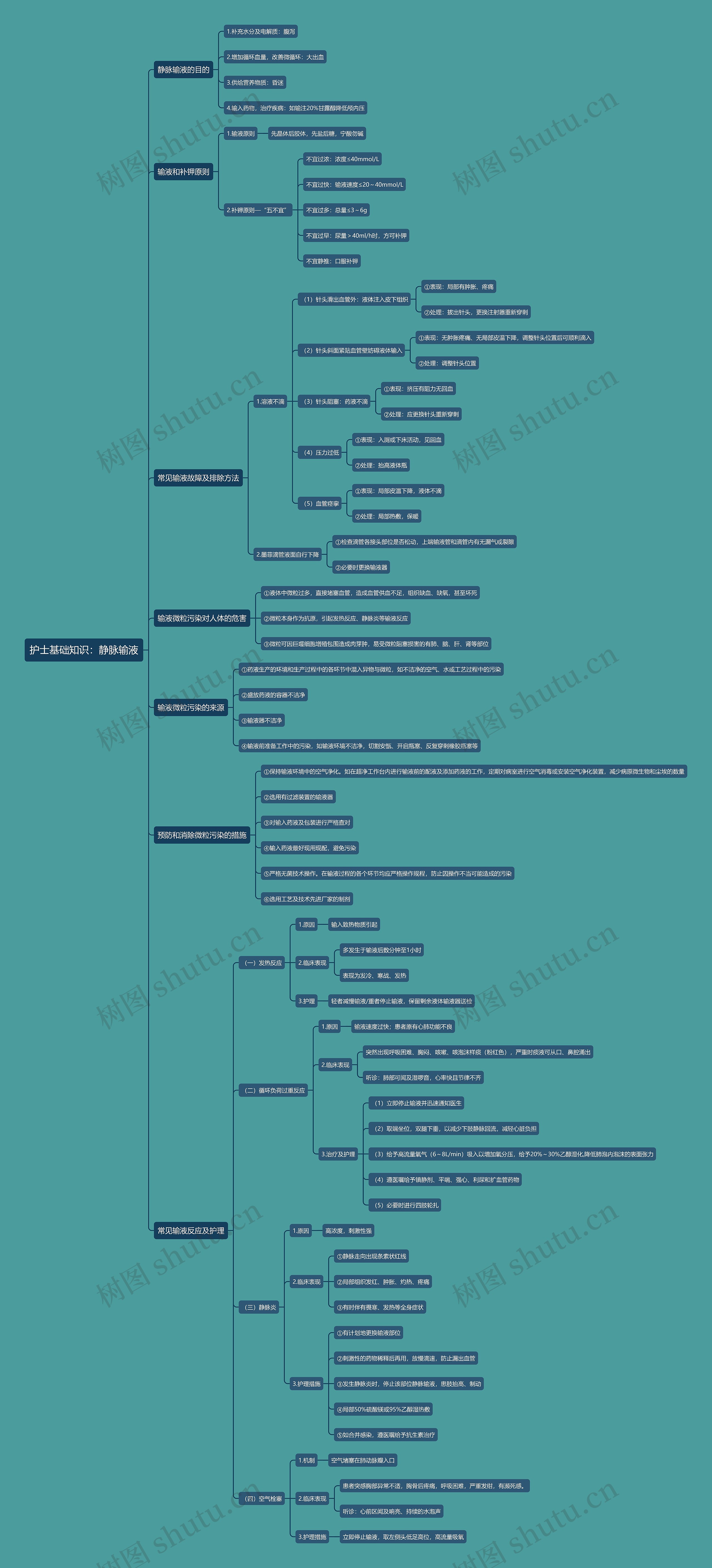 护士基础知识：静脉输液思维导图