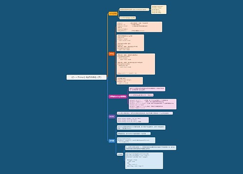 《C++ Primer》知识点总结专辑-3