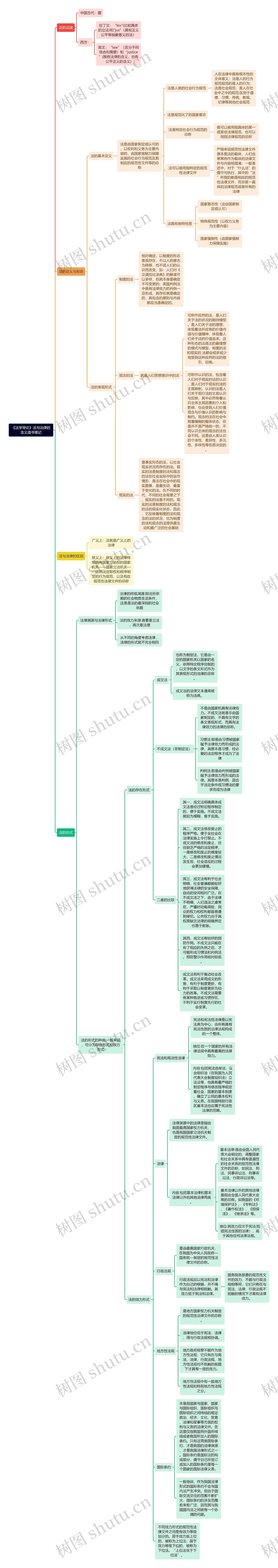 《法学导论》法与法律的含义读书笔记