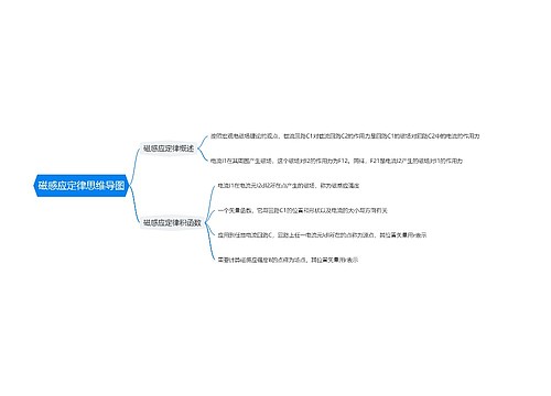 磁感应定律思维导图