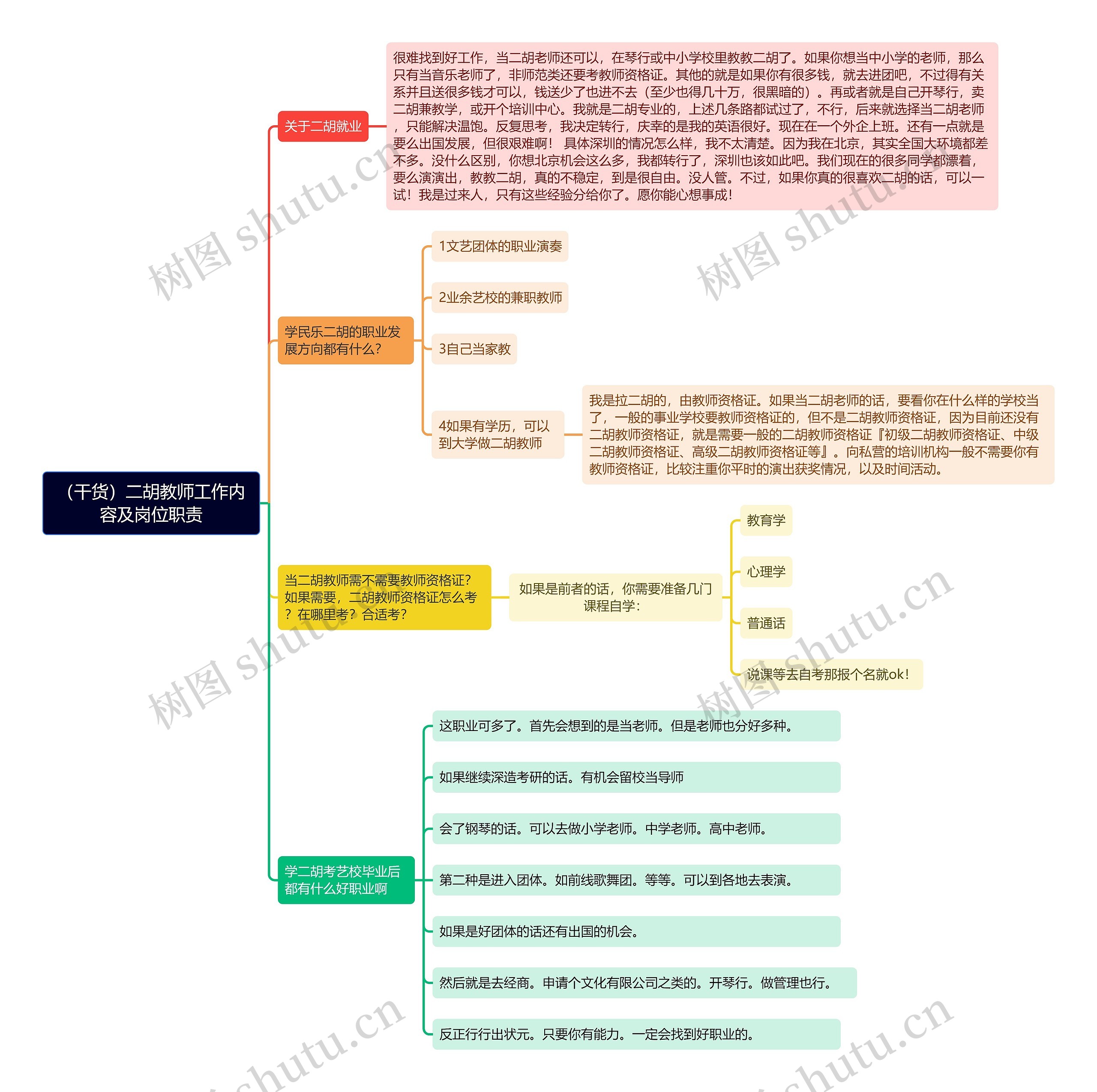 （干货）二胡教师工作内容及岗位职责思维导图