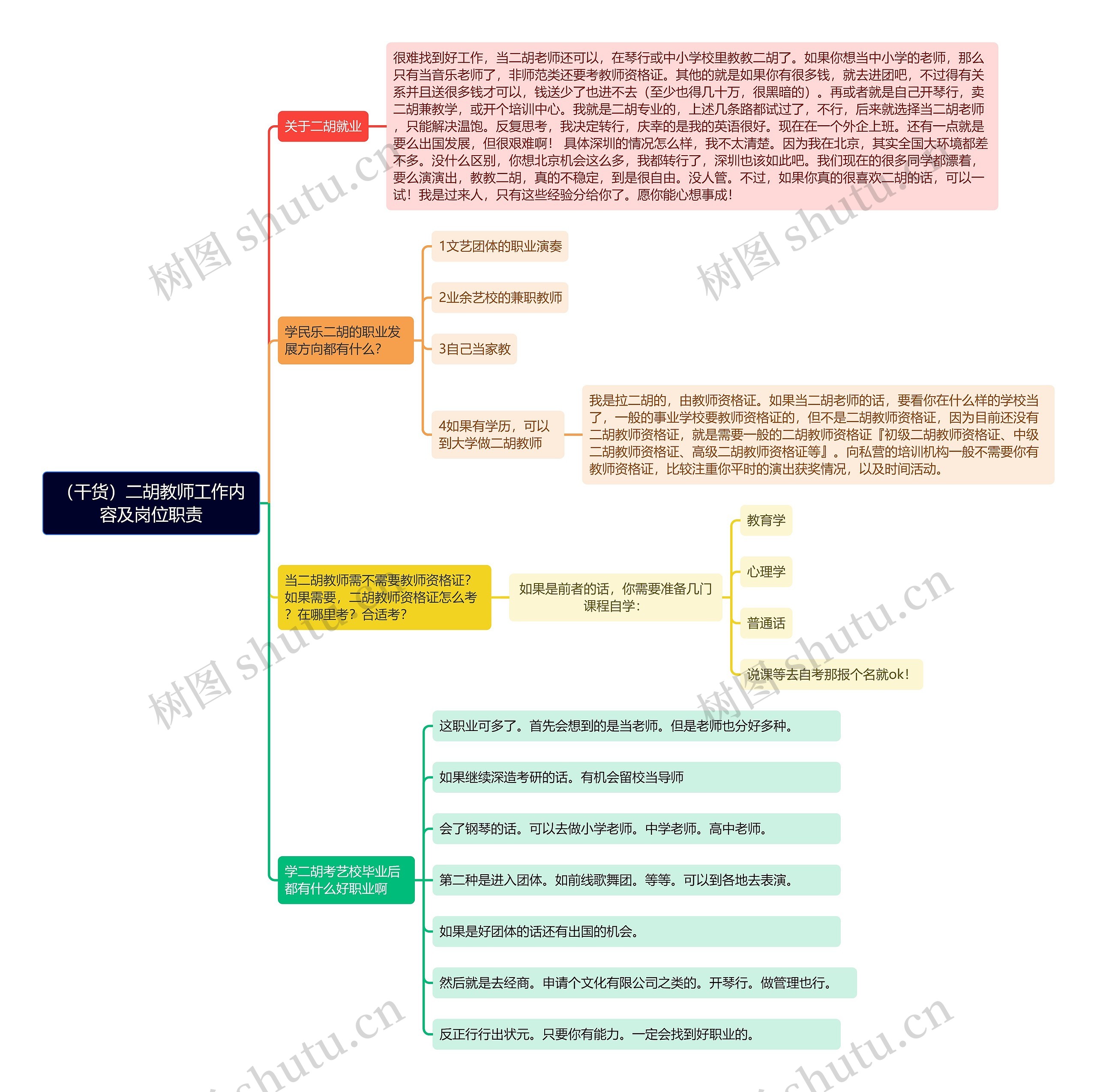 (干货)二胡教师工作内容及岗位职责思维导图高清图 (干货)二胡教师工作内容及岗位职责思维导图