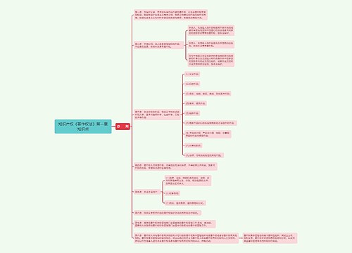 知识产权《著作权法》第一章知识点思维导图