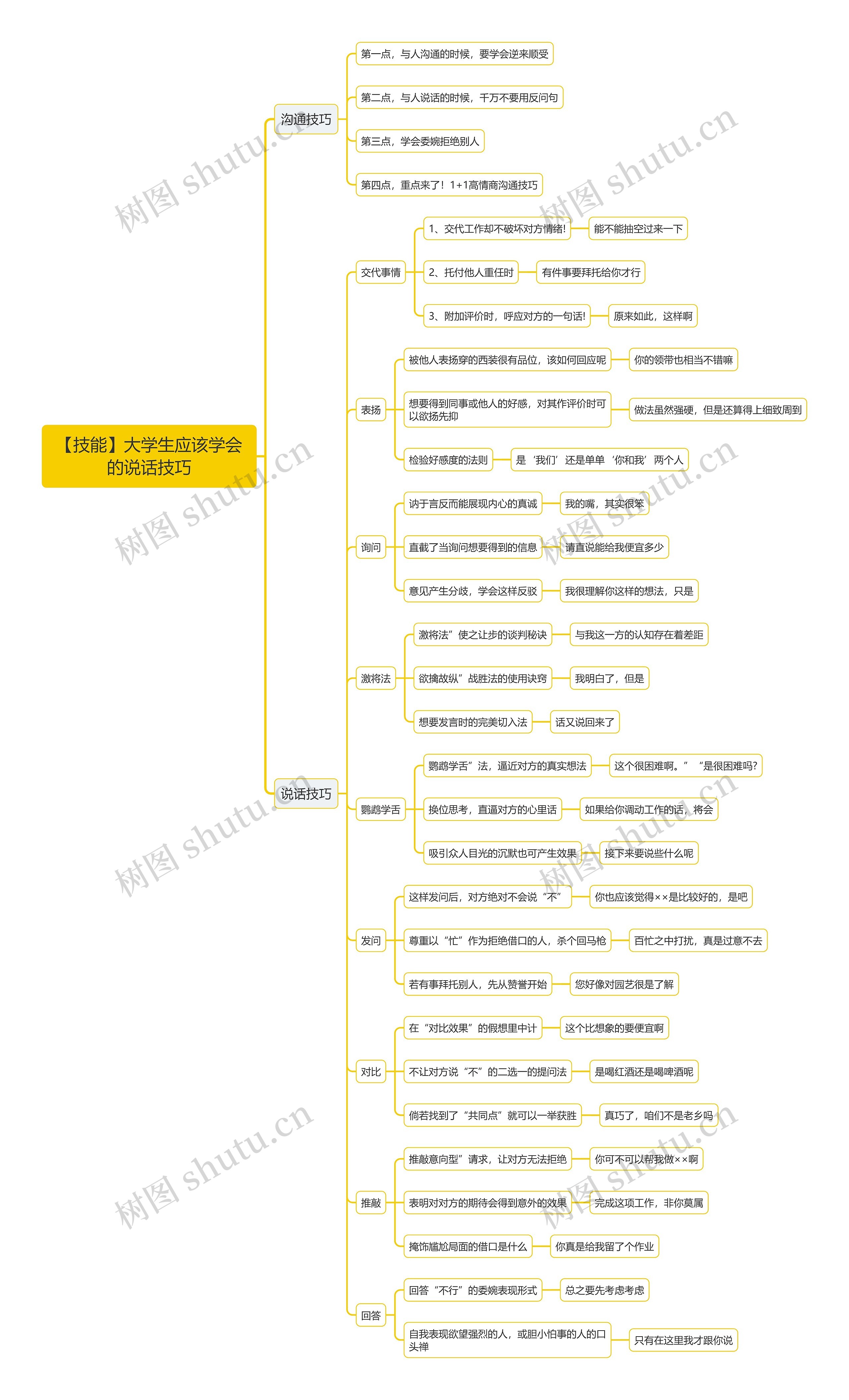 【技能】大学生应该学会的说话技巧