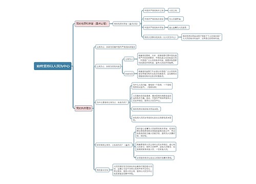 部编版政治必修三第一单元始终坚持以人民为中心思维导图