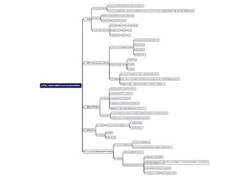 计算机二级知识点编写Visual Basic的应用程序思维导图