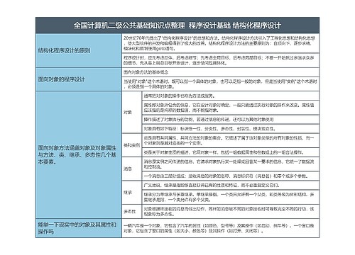 全国计算机二级公共基础知识点整理  程序设计基础 结构化程序设计