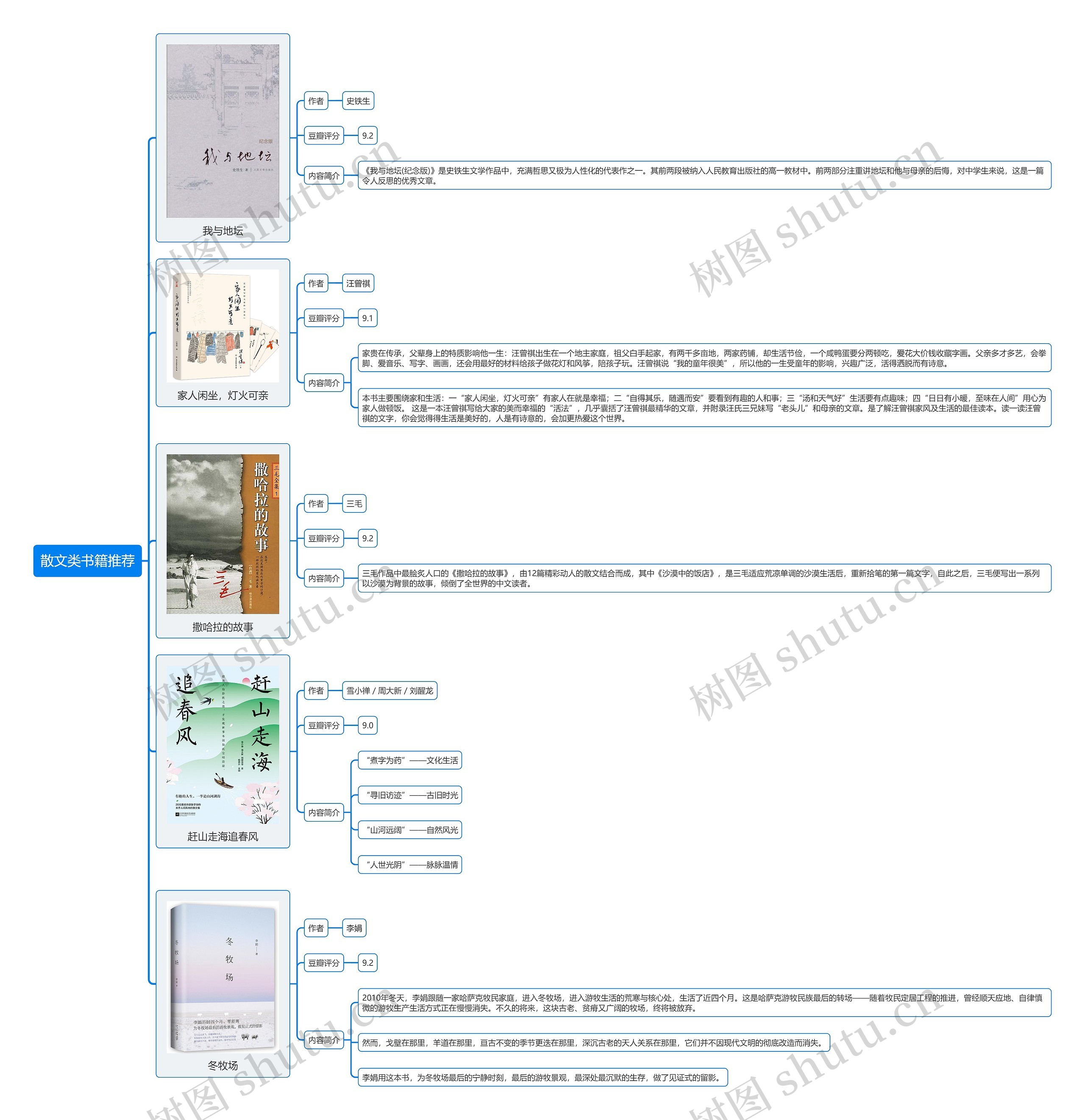 散文类书籍推荐思维导图