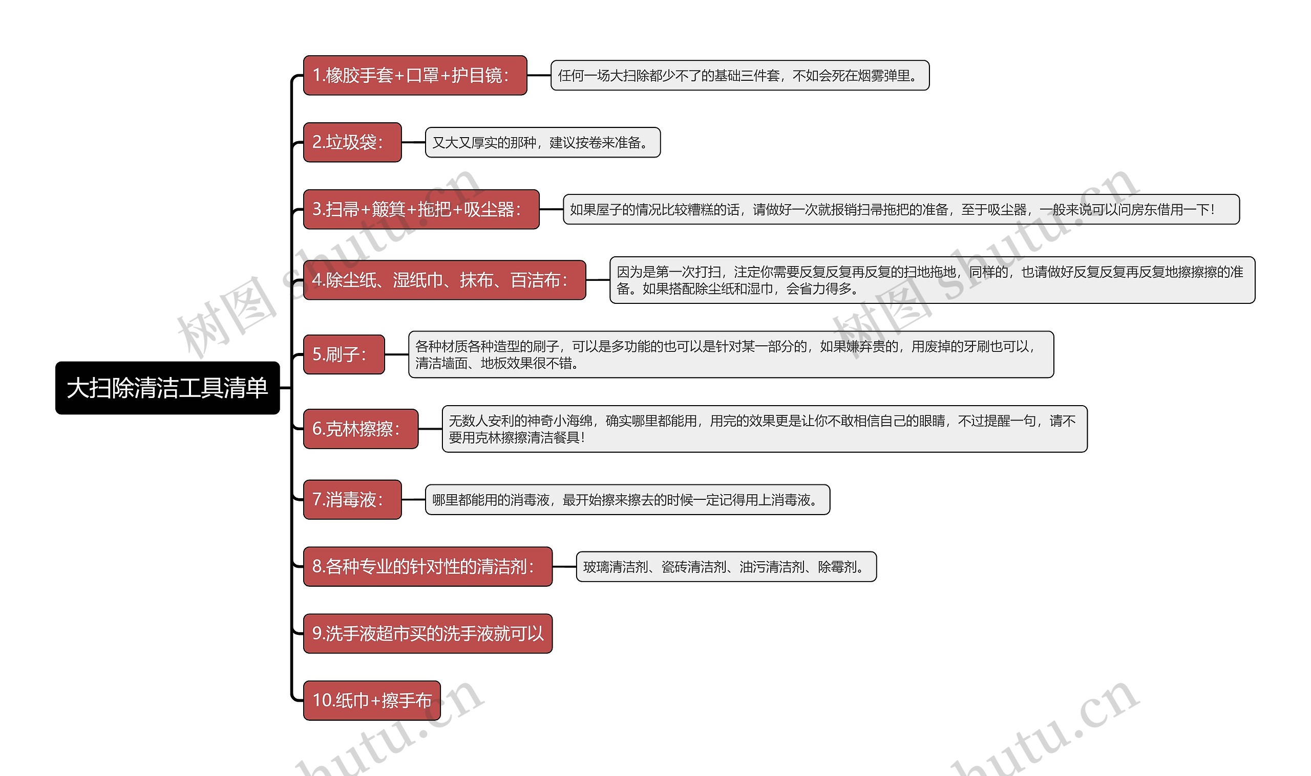 大扫除清洁工具清单