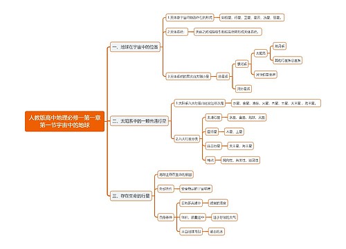 人教版高中地理必修一第一章第一节宇宙中的地球思维导图