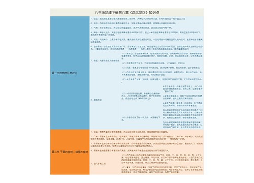 八年级地理下册第八章《西北地区》知识点