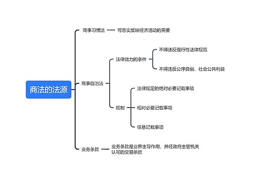 商法的法源