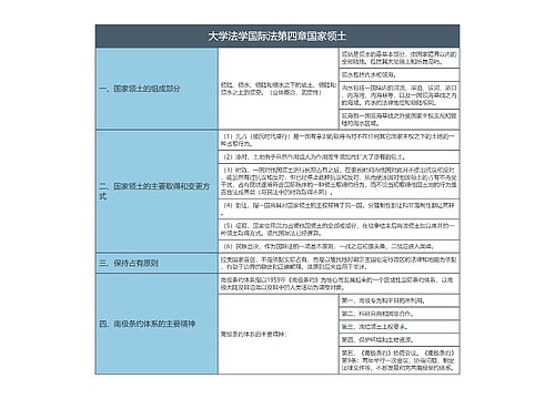 大学法学国际法专辑-4