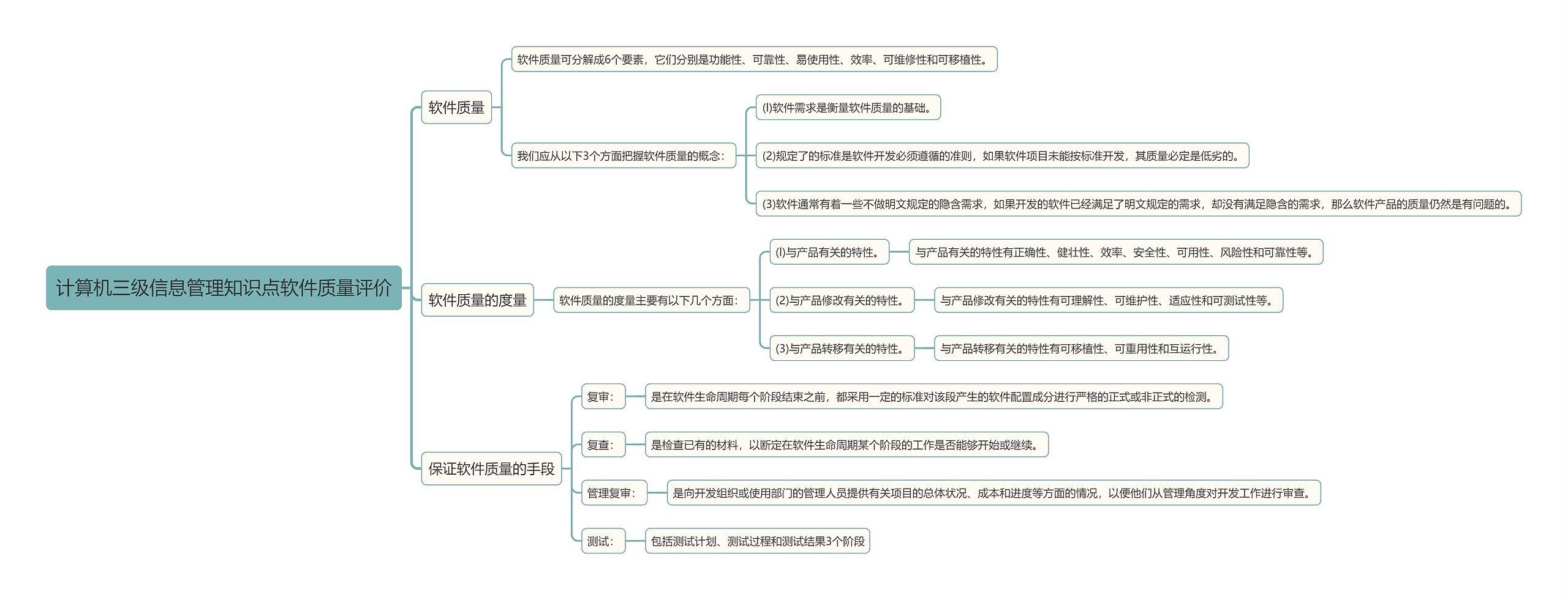 计算机三级信息管理知识点软件质量评价