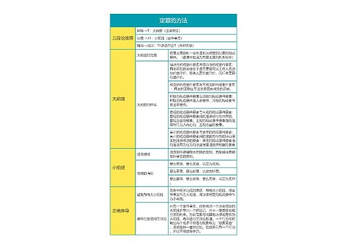 刑法之定罪的方法思维导图