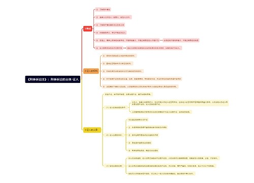 《刑事诉讼法》：刑事诉讼的主体-证人思维导图