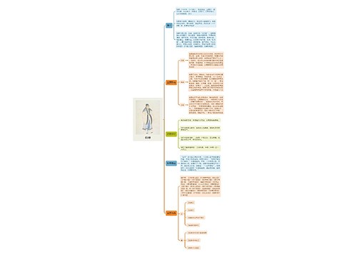 倪瓒思维导图