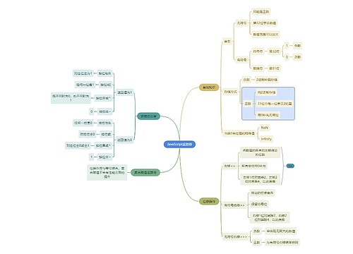 互联网JavaScript运算符思维导图