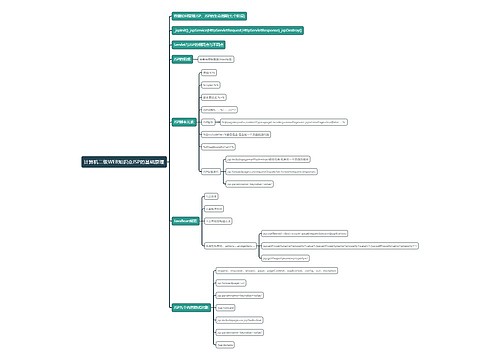 计算机二级WEB知识点JSP的基础原理