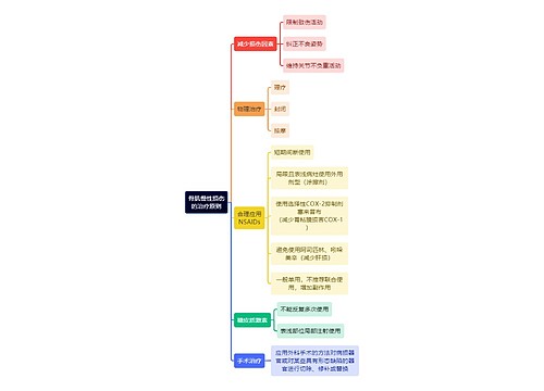 骨学知识骨肌慢性损伤的治疗原则思维导图