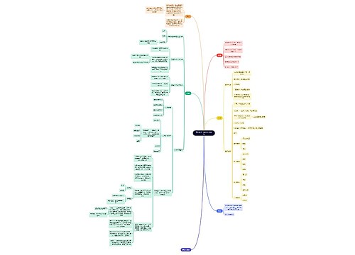 医疗知识：系统性红斑狼疮