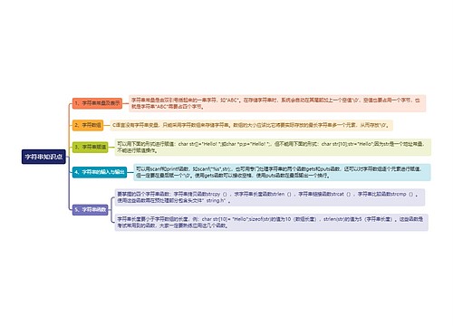 字符串知识点思维导图