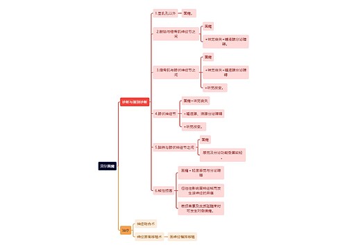 医学知识贝尔面瘫思维导图