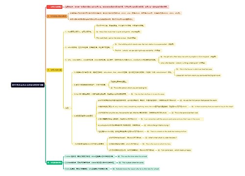 初中英语定语从句知识点思维导图