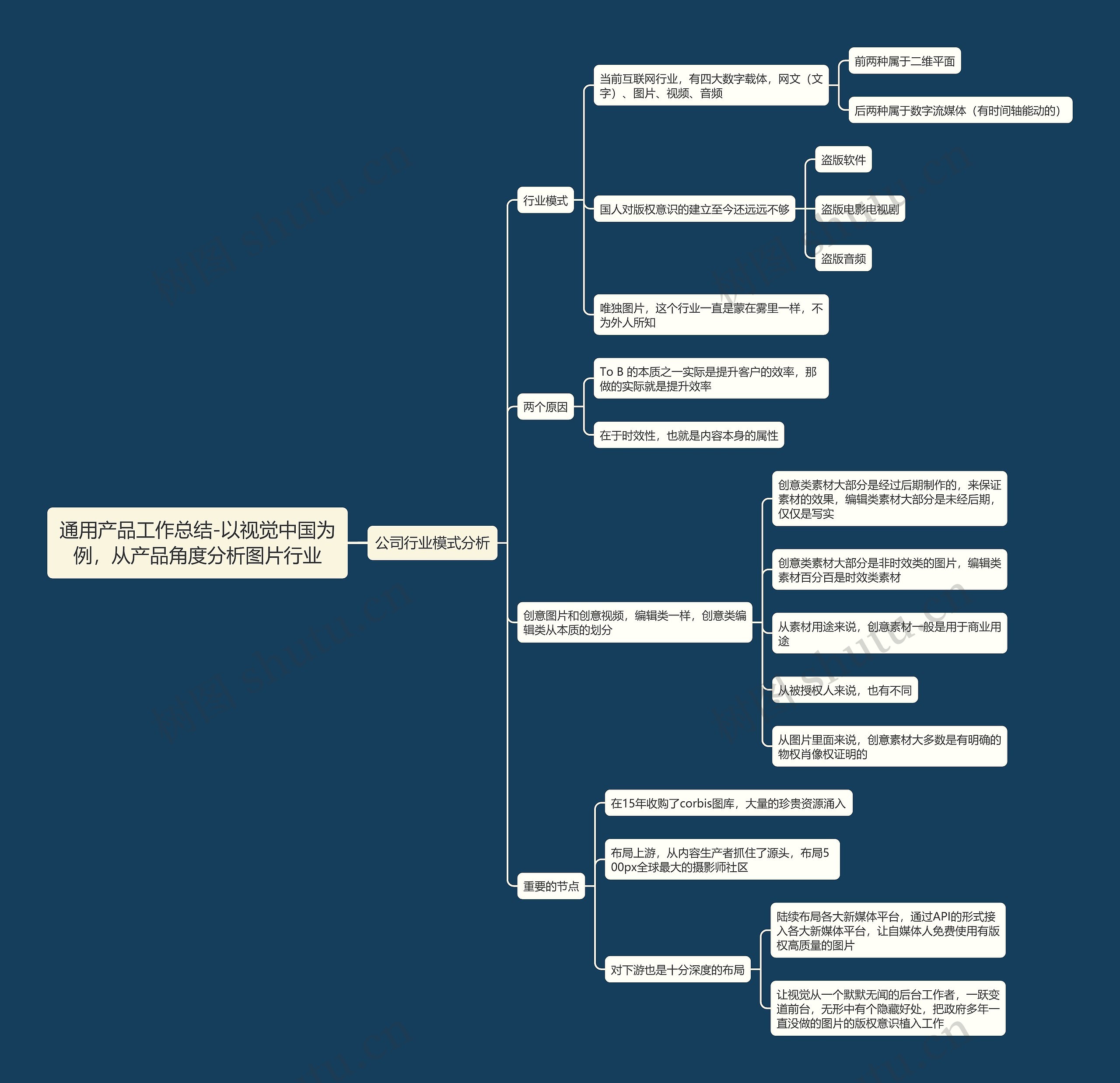 通用产品工作总结-以视觉中国为例，从产品角度分析图片行业思维导图