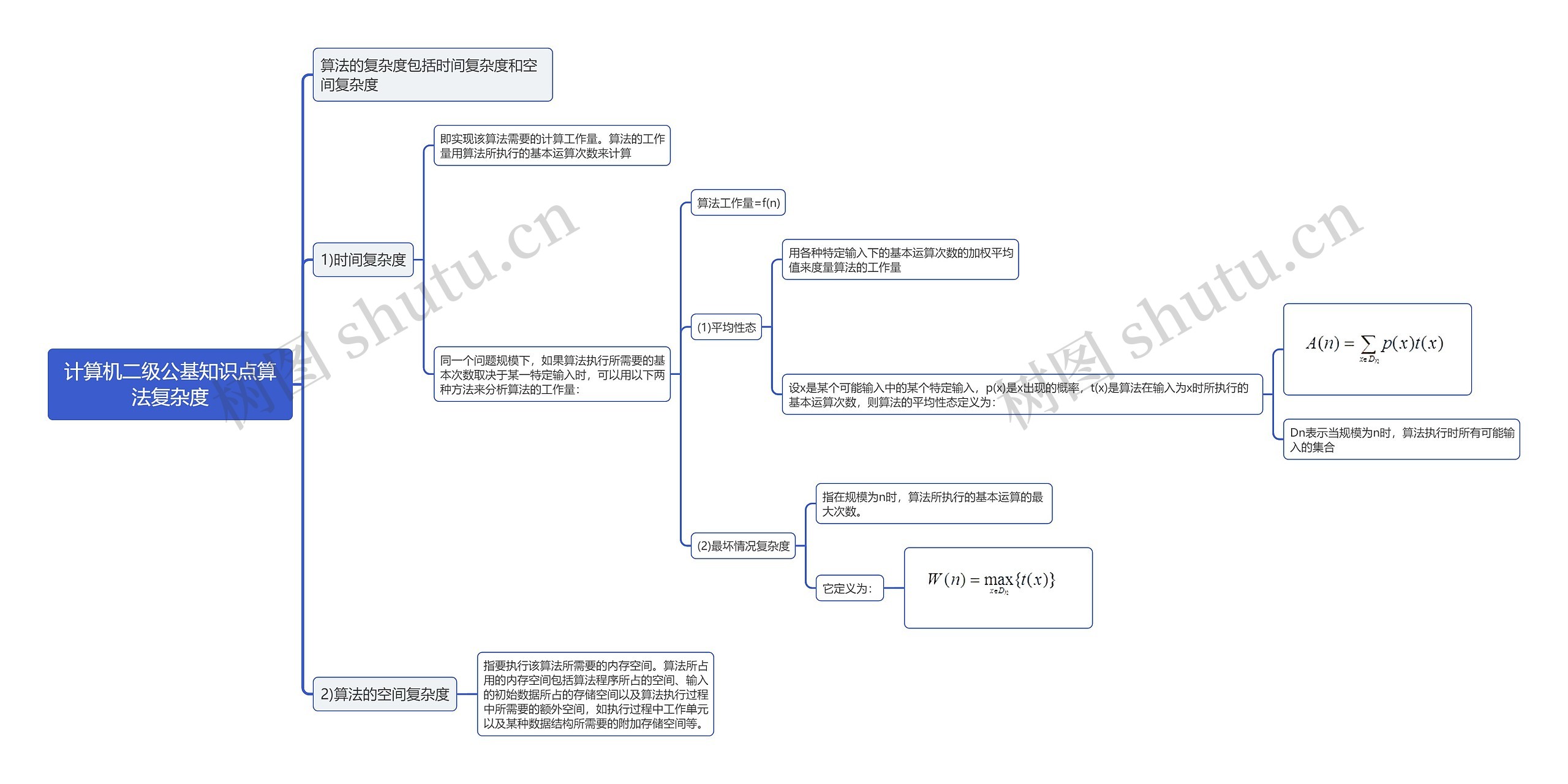 计算机二级公基知识点算法复杂度