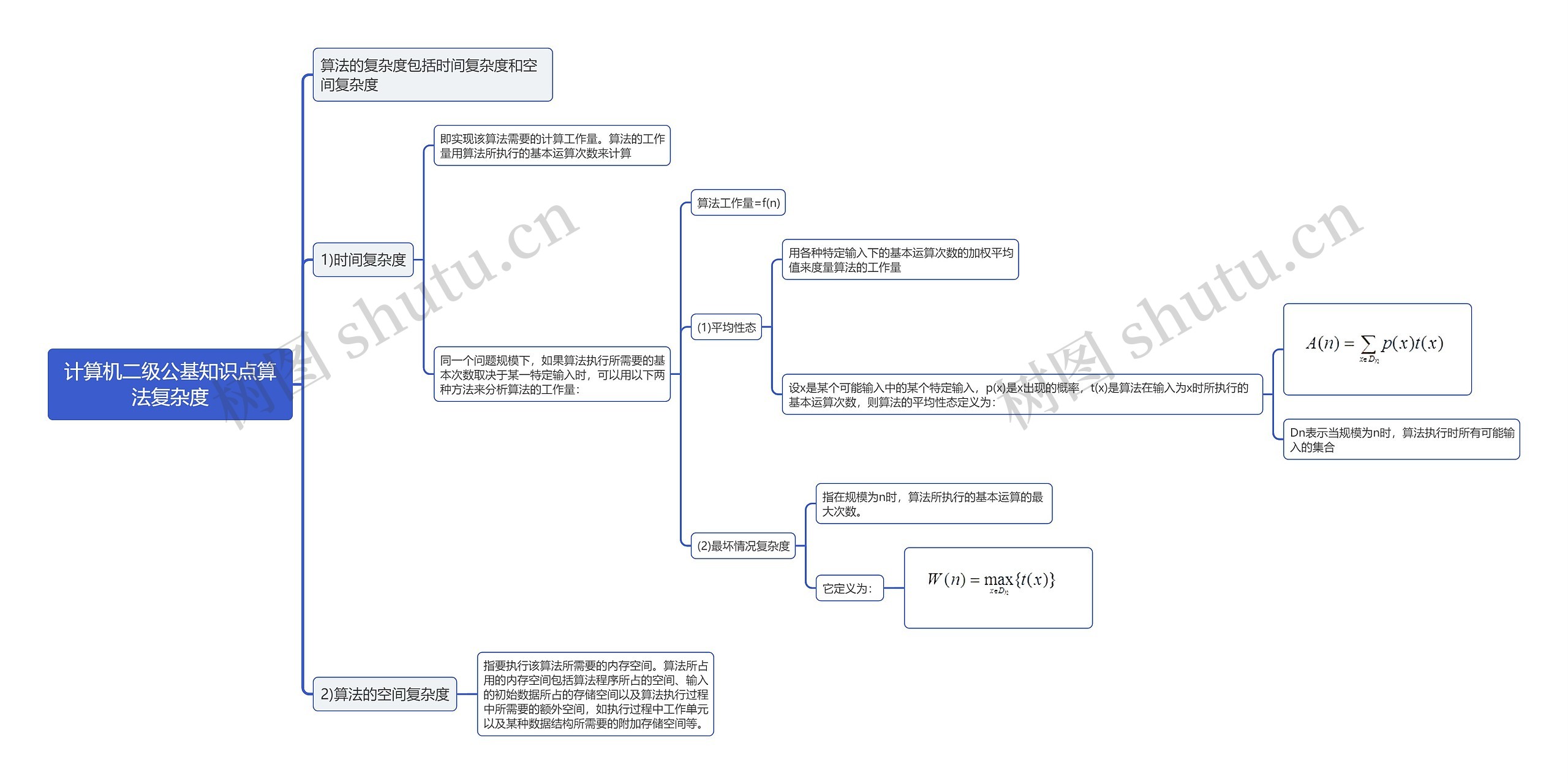 计算机二级公基知识点算法复杂度思维导图