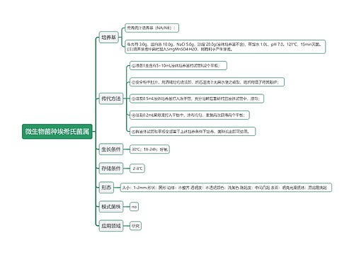 微生物菌种埃希氏菌属思维导图