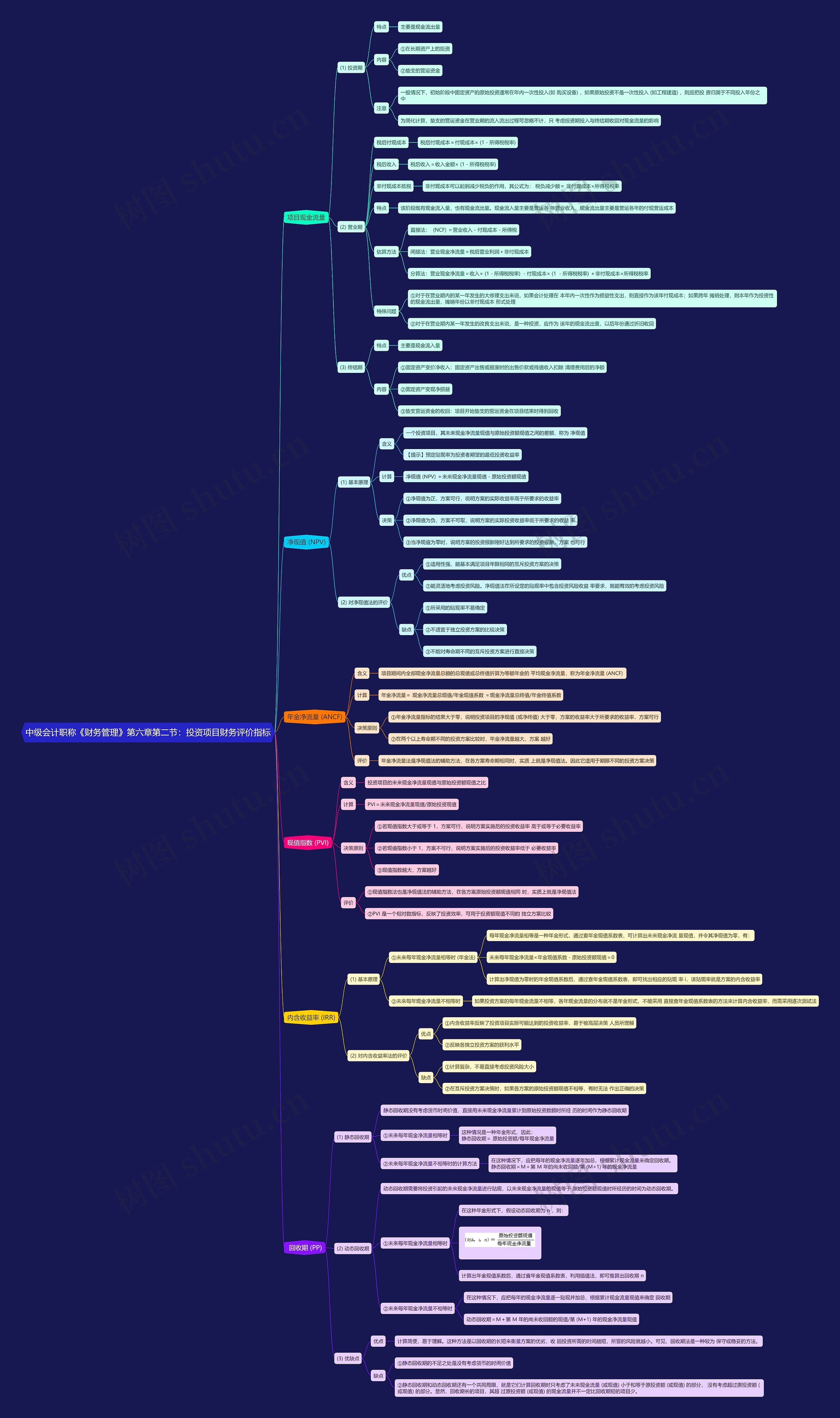 中级会计职称《财务管理》第六章第二节：投资项目财务评价指标思维导图