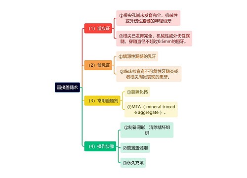 医学知识直接盖髓术思维导图