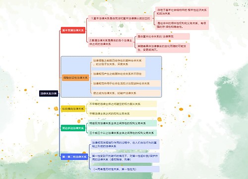 法律关系分类