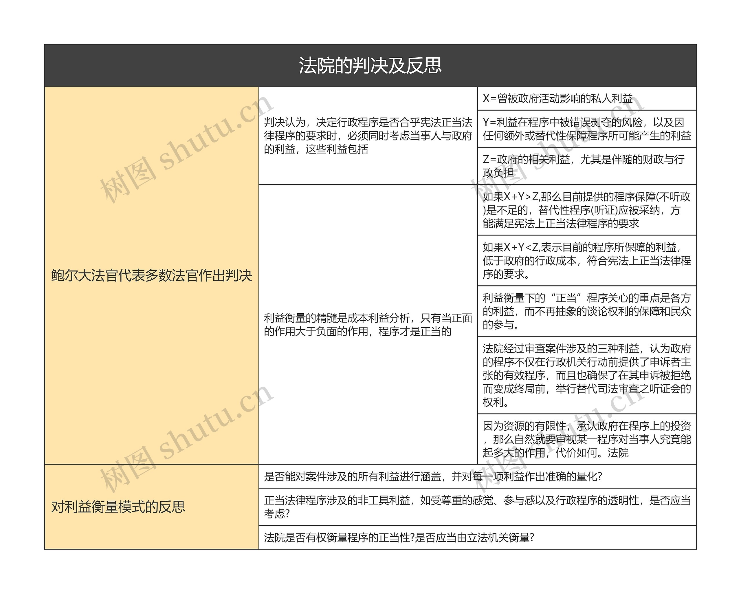 法院的判决及反思的思维导图