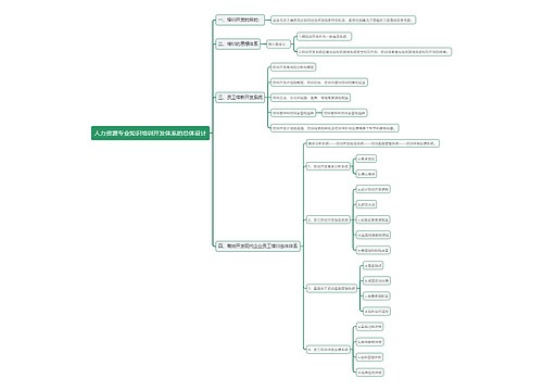 人力资源专业知识培训开发体系的总体设计