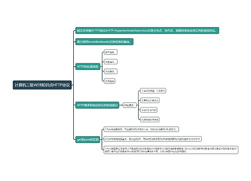 计算机二级WEB知识点HTTP协议思维导图