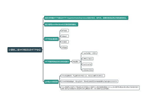 计算机二级WEB知识点HTTP协议思维导图