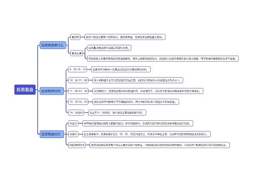 股票看盘知识点