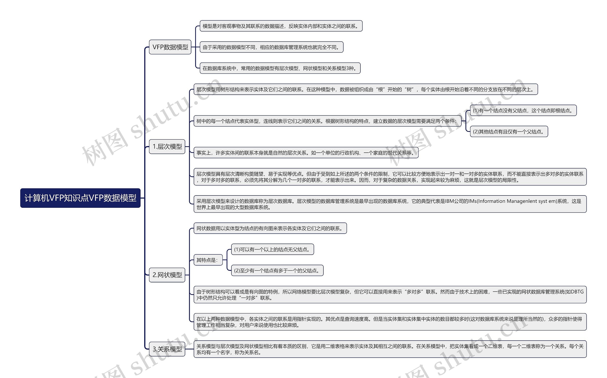 计算机VFP知识点VFP数据模型思维导图
